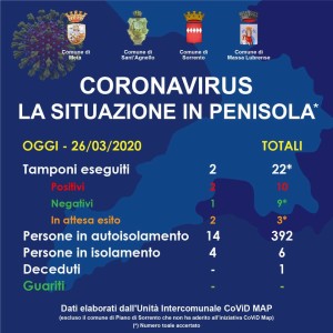 gruppo-covid2